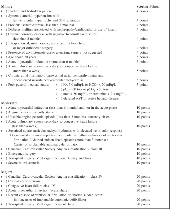 Figure 1 - Risk factors for perioperative complications and respective points in the EMAPO project