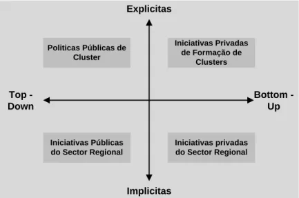Fig. 3 – Politicas de Clusters nos Países Europeus (Fromhold, 2004)