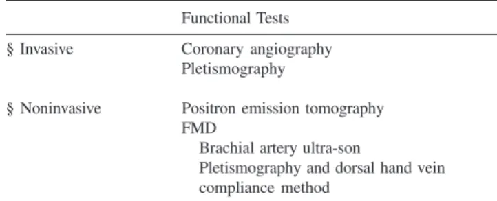Table 3 - Functional tests for endothelial-dependent vasodilation evaluation 24,90