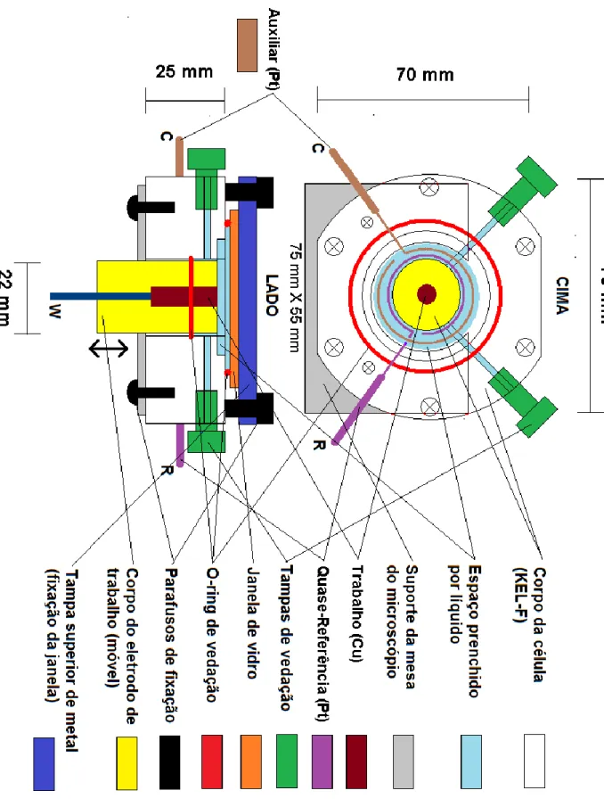 Figura 2.4:  Esquema  detalhado  da  célula  espectroeletroquímica  horizontal  construída  em  Kel-F e projetada sob medida para a realização dos experimentos com obtenção simultânea de  espectros no microscópio Raman Invia do Renishaw