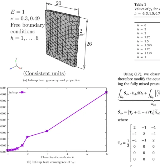 Fig. 1. Inf-sup test ( 