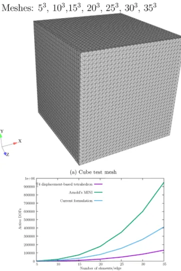 Fig. 2. Cube test to assess the computing time.