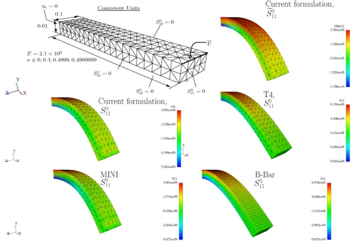 Fig. 3. Cantilever beam: relevant data (geometry, boundary conditions and material properties)