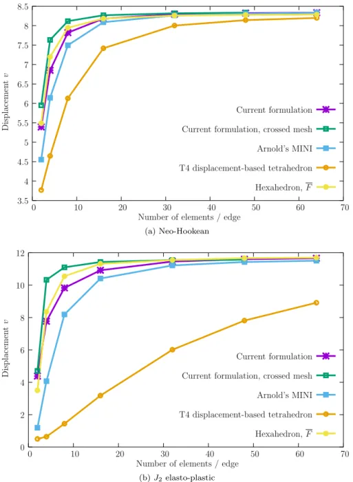 Fig. 6. Cook’s membrane results.