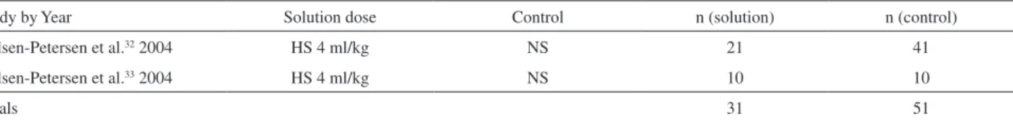 Table 4 - Perioperative studies on the use of hypertonic saline (7.2 -7.5% NaCl) compared to normal saline (NS) in abdominal  hysterectomy