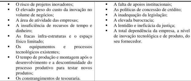 Tabela 2 - Barreiras à Inovação  (Fonte: Cordeiro, A. e Vieira, F., 2011) 