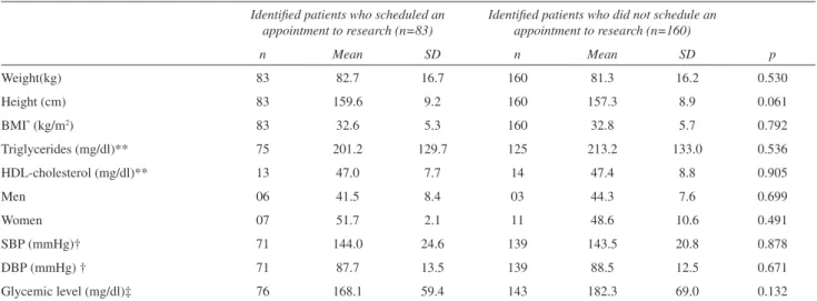 Table 1 summarizes the results of each step of medical  record analysis and patient selection