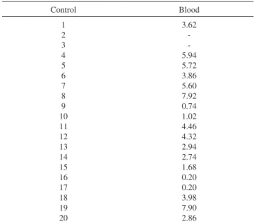 Table 6 - Percentage of BrdUTP-positive mononuclear cells  in the peripheral blood of healthy blood donors (control)