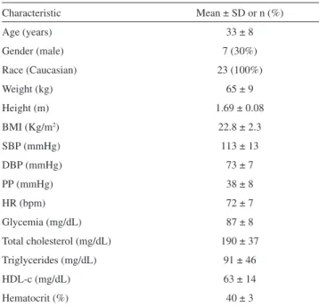 Table 1 - Characteristics of the studied subjects