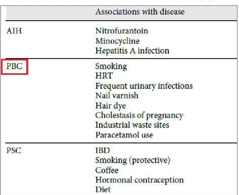 Tabela 2- Fatores de risco ambientais associados a DHAI(17) 