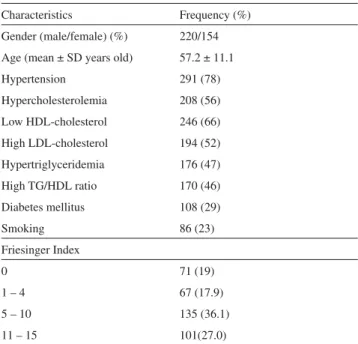 Table 1 - Demographic characteristics of patient sample and  Friesinger index frequency