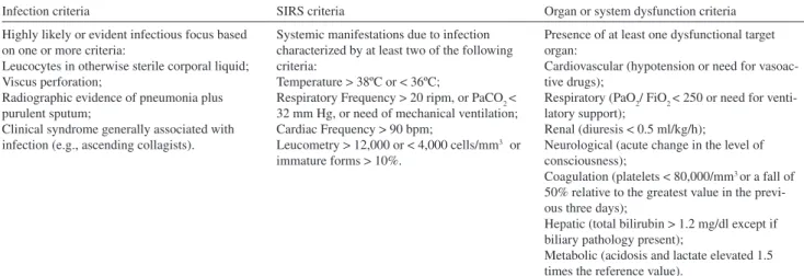 Table 1 - Inclusion Criteria