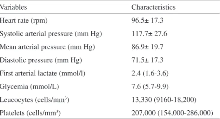 Figure 1 - Severe sepsis occurrence in patients admitted to the ED during the  period of the study