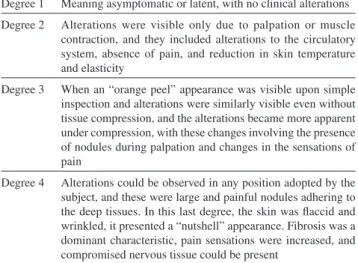 Table 1 - Cellulite classification