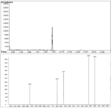 Figure 1. Determination of plasma morphine concentration through CG-MS. Chromatograms: morphine and morphine - D3 (internal standard 250ng) 8.8  minutes