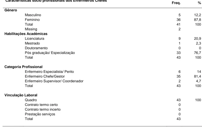Tabela  6:  Características  sócio  profissionais  Enfermeiros  chefes:  Género,  Habilitações  académicas, Categoria profissional e Vinculação laboral 