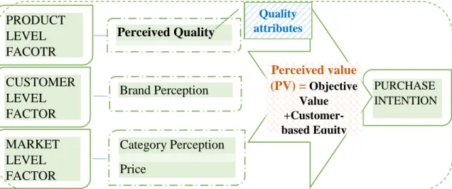 Figure  VI.  Brand  Equity  model  for  a  venture  cosmetic  brand.  Source:  own  elaboration
