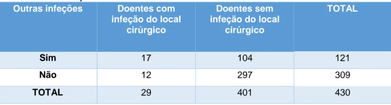 Tabela 1 – Frequência obtida  