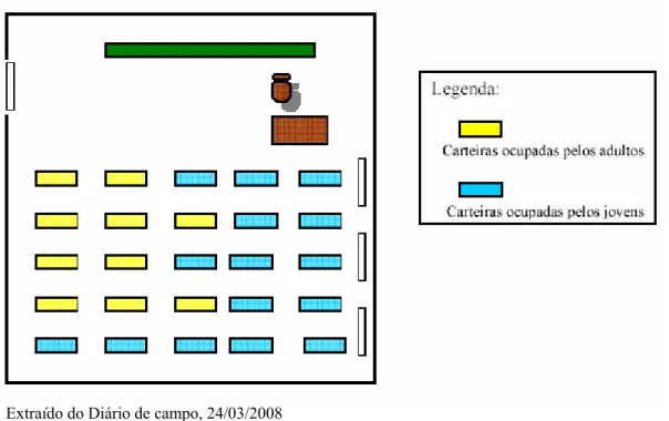 Figura 1. Diagrama da organização de ocupação do espaço da sala de aula pelo alunado 