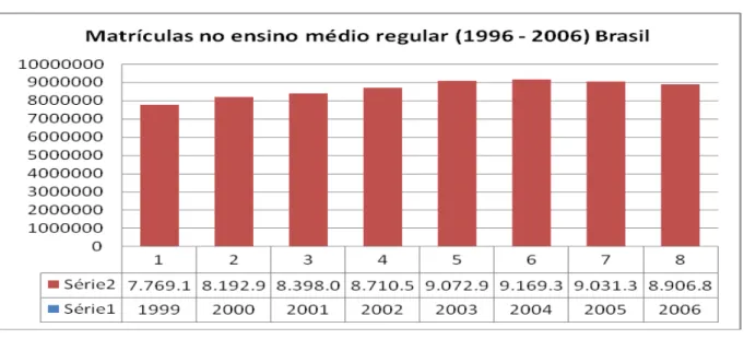 Gráfico 01 