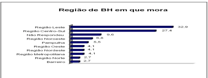 Gráfico 02 