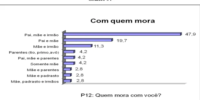 Gráfico 04 