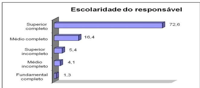 Gráfico 06 