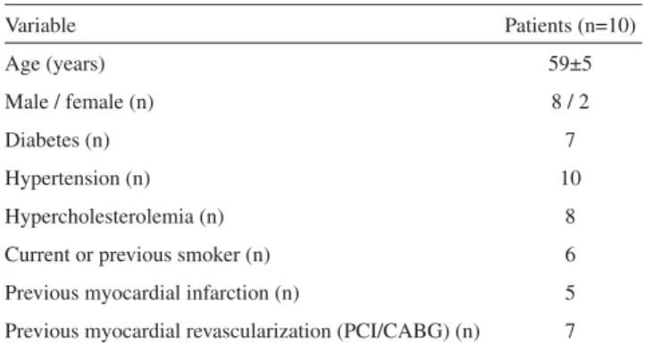 Table 1 - Clinical characteristics of enrolled patients.