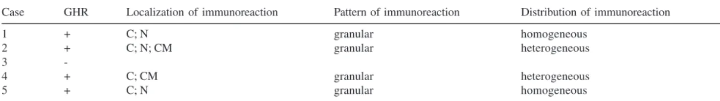 Table 3 summarizes the results of the immunohisto- immunohisto-chemical analysis of plexiform neurofibromas