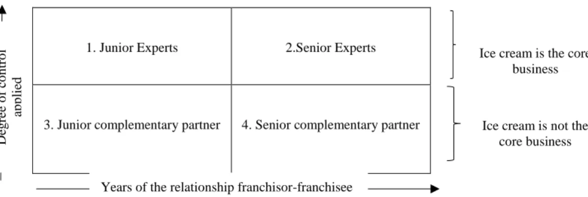 Figure 1- Control Matrix proposed for By Artisani’s chain    