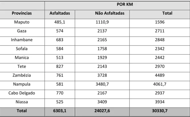 Tabela 3-tabela de rede de estrada 