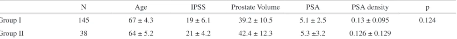 Table 1 - Patients characteristics of group I and group II