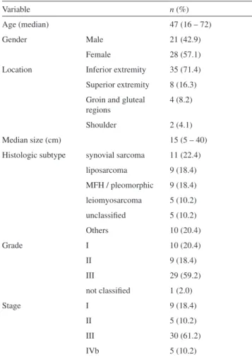 Table 1 shows the clinical characteristics of the patients  included in this study.
