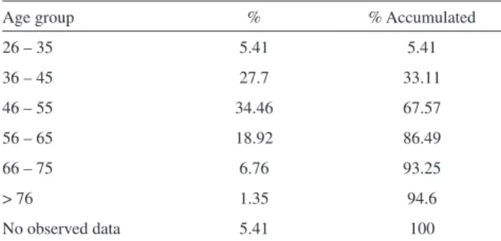 Table 2 - Accusal frequency for various age groups relative  to the frequency of total registered doctors in São Paulo