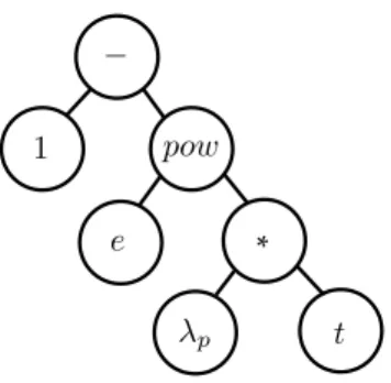 Figure 2.3. Tree structure representing the individual 1 − e λ p t , which is the