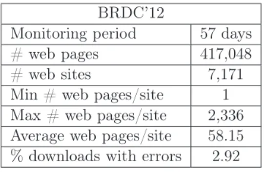 Table 4.1. Overview of our dataset (after filtering errors). BRDC’12