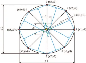 Figure 2 - Hypothetical example of the method used to obtain the intersec- intersec-tions of the bisectors from points one to eight