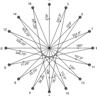 Figure 3 - Representation of the sequence of object selection, numbered from  1 to 16, and their respective directions for the test of greater index of dificulty  (5 bits)
