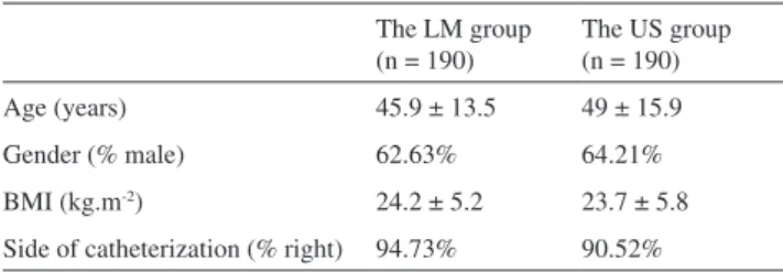 Table 1 - Characteristics of the patients