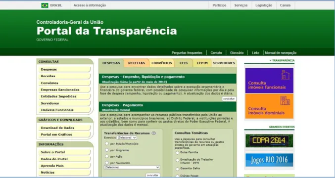 Figura 2 – Portal de Transparência dos Recursos Públicos Federais 