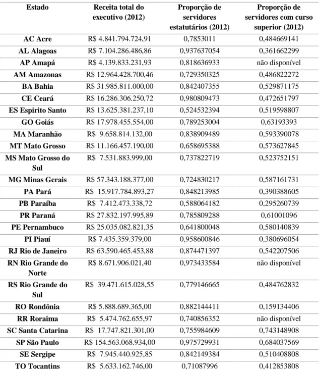 TABELA 5- CAPACIDADE DA BUROCRACIA 