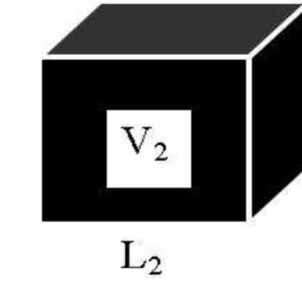 Figura 2.1: Dois cubos similares.