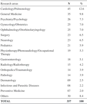 Table 2 - Research in special thematic areas