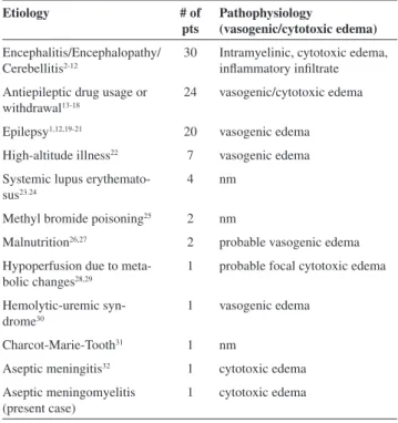 Table  1  -  Etiologies  of  isolated  reversible  lesions  in  the  splenium of the corpus callosum 