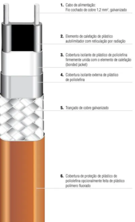 Figura 4.4 - Tipo de traçagem PSB  [ 28]. 