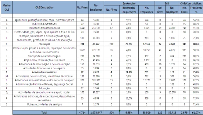 Table 1 - Dataset Summary 