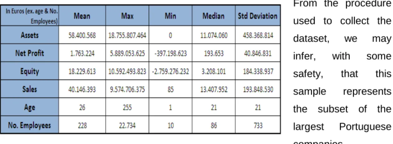 Table 2 - Firms Generic Statistics 