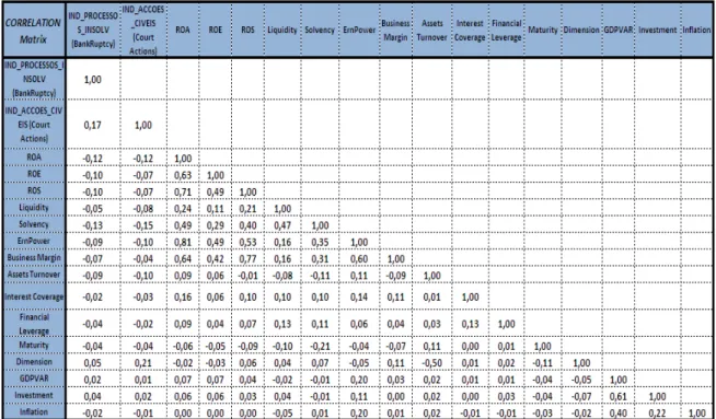 Table 6 - Correlation Matrix 