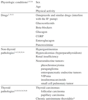 Table 2 - Calcitonin values and risk for medullary thyroid  carcinoma*