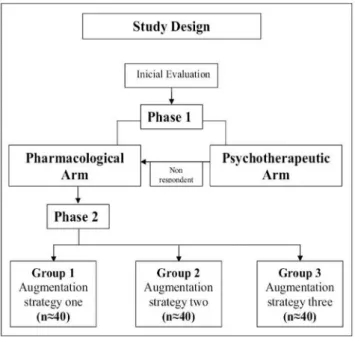 Figure 1 - Clinical study design